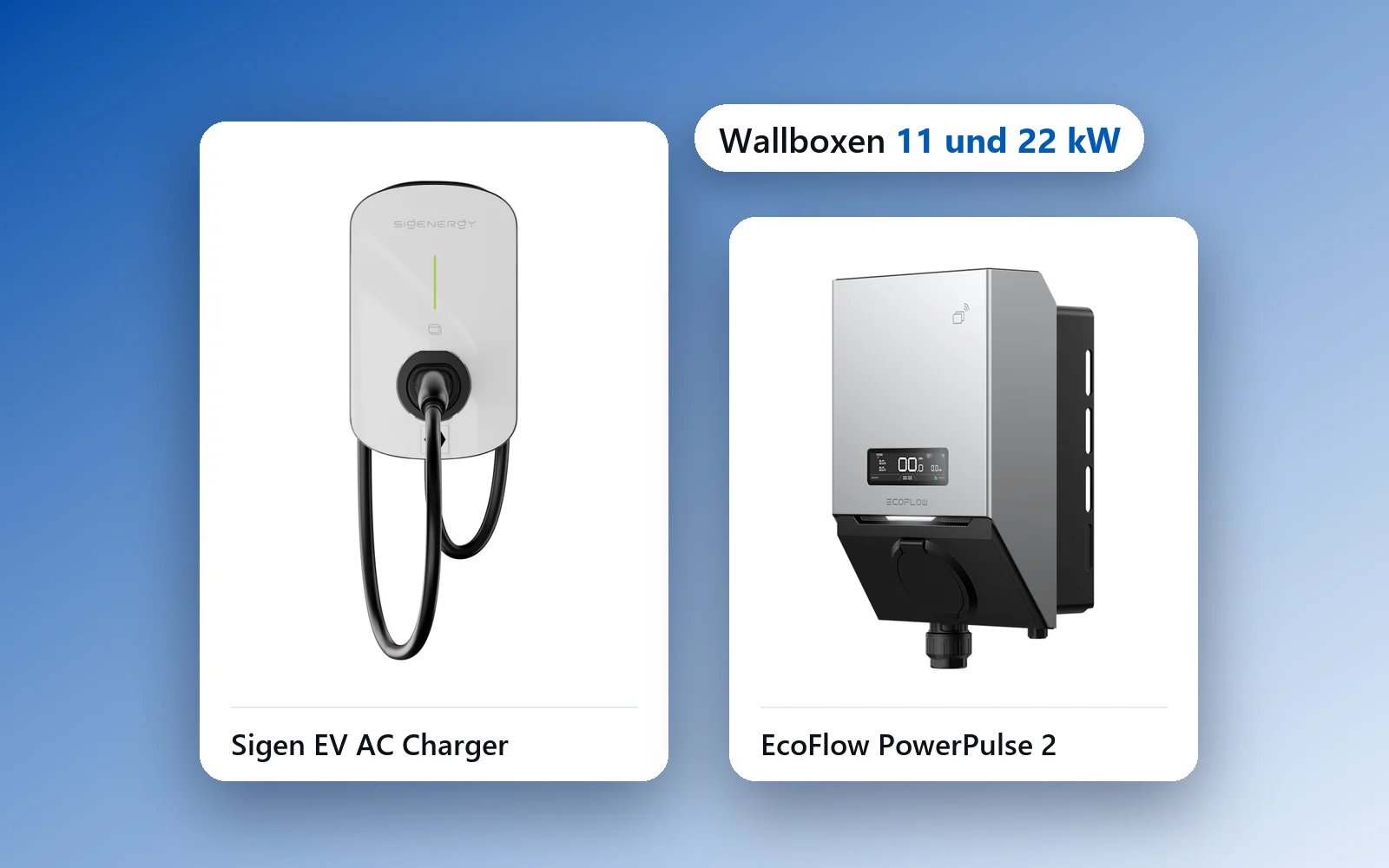 E-Ladesysteme für Elektrofahrzeuge